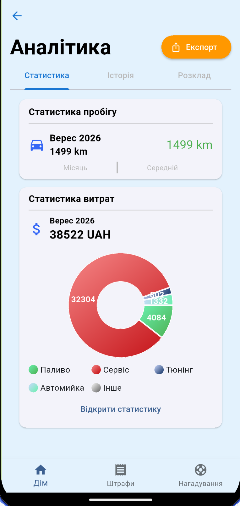 Аналітика витрат у Fines+